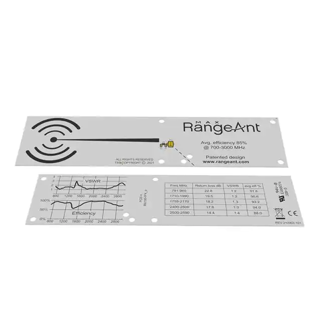 RA150-IPX RangeAnt electronic component